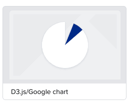 D3js_GoogleChart_componente de vista