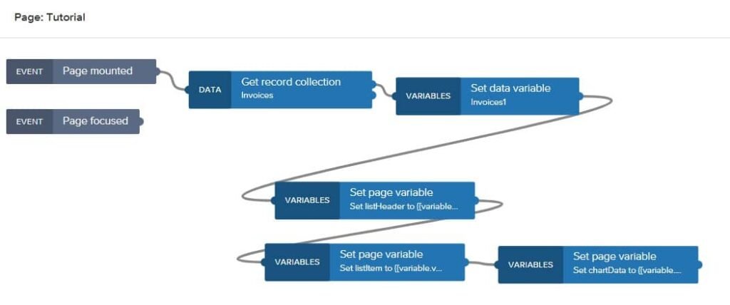 Componentes de Flujos Variables