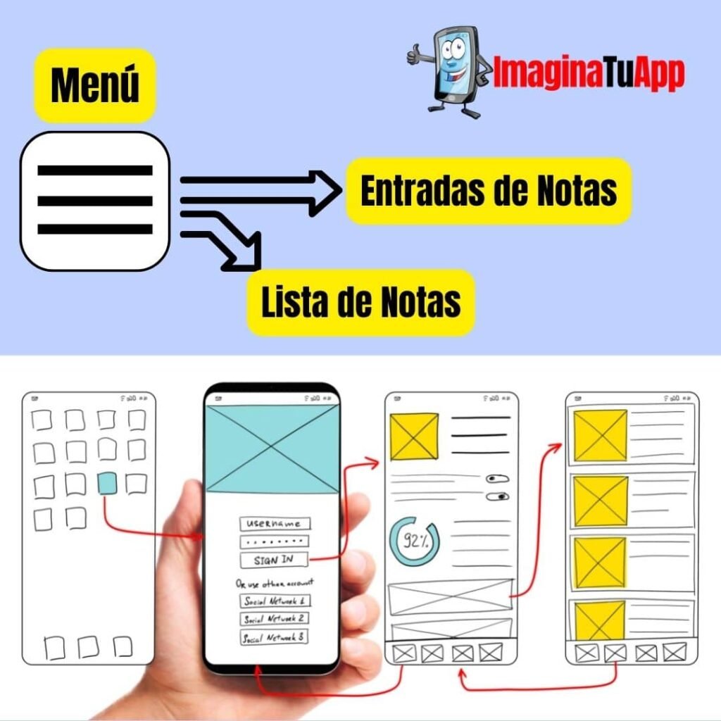 Consideraciones de Navegación Imaginatuapp