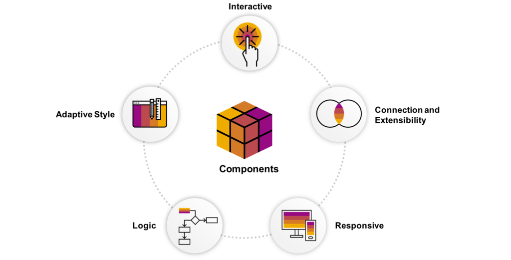 U2_L1_Components